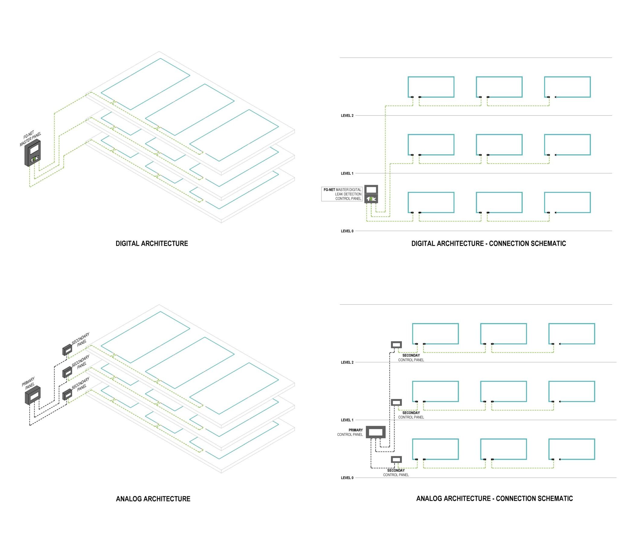 Simplifying Leak Detection Maintenance in Data Centers